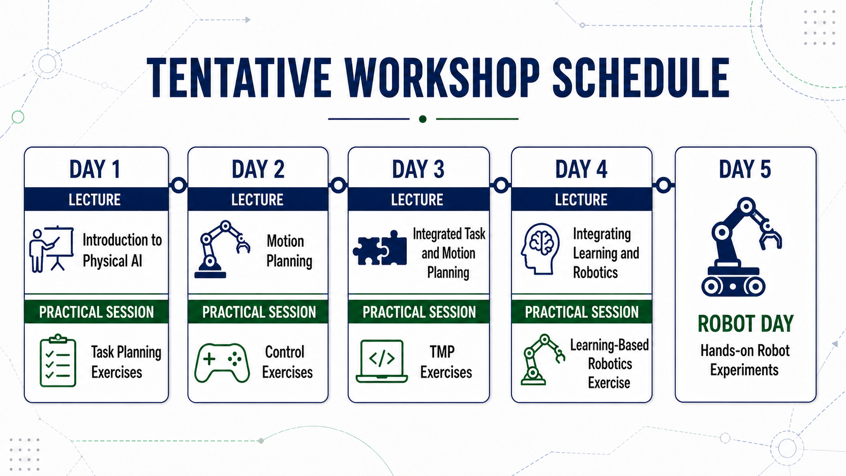 Tentative five-day Physical AI workshop schedule